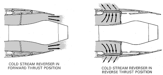 2105_Layout and operation of typical thrust reversing system2.png